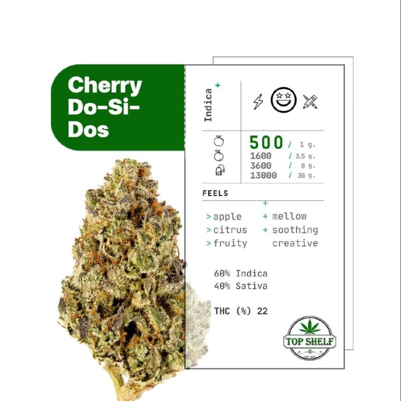 Top Shelf Cannabis in Phuket, Thailand Weed in Thailand