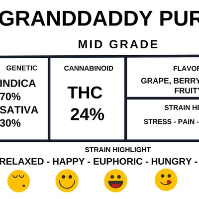 Granddaddy Purple