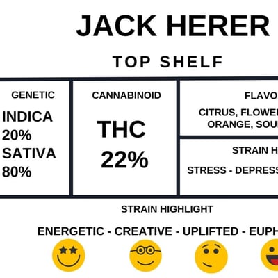 Jack herer