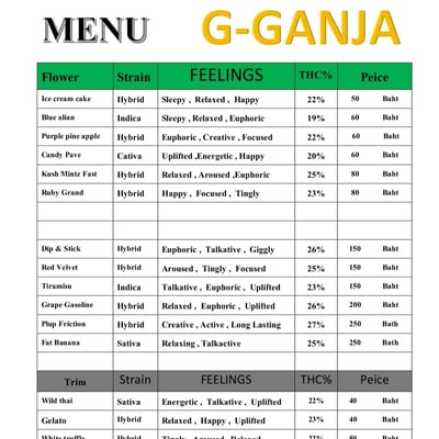 G-Ganja In Ranong product image