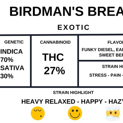 Birdman's Breath