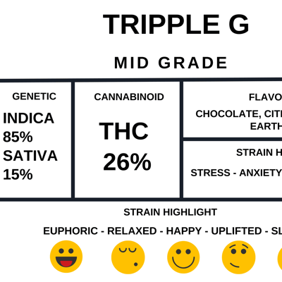 tripple G