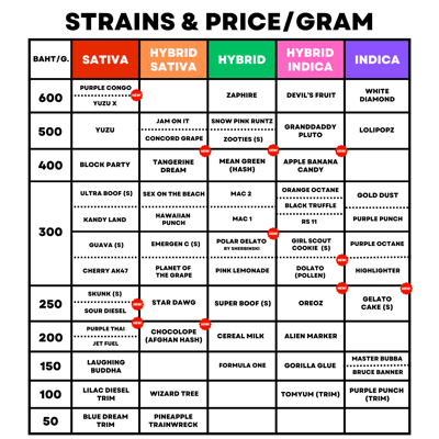 Strain & Price / Gram
