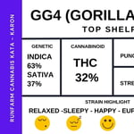 GG4 (Gorilla Glue)