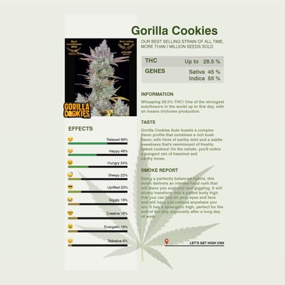 Gorilla Cookies 